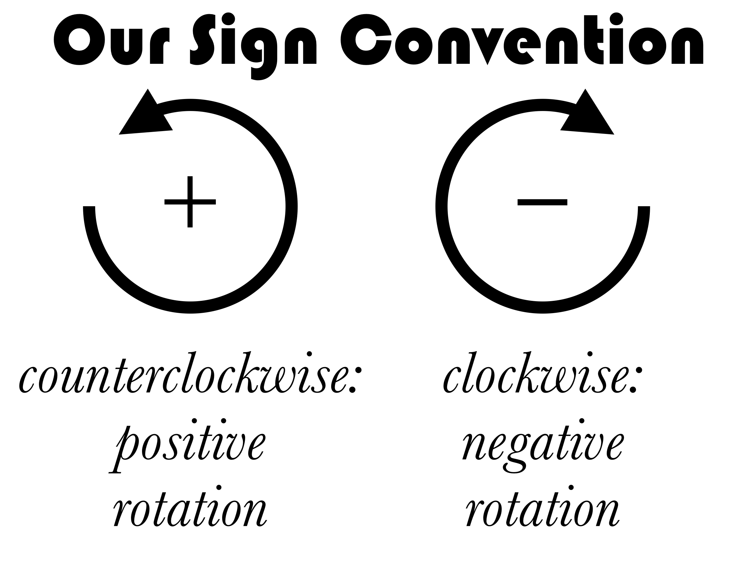 angular-velocity