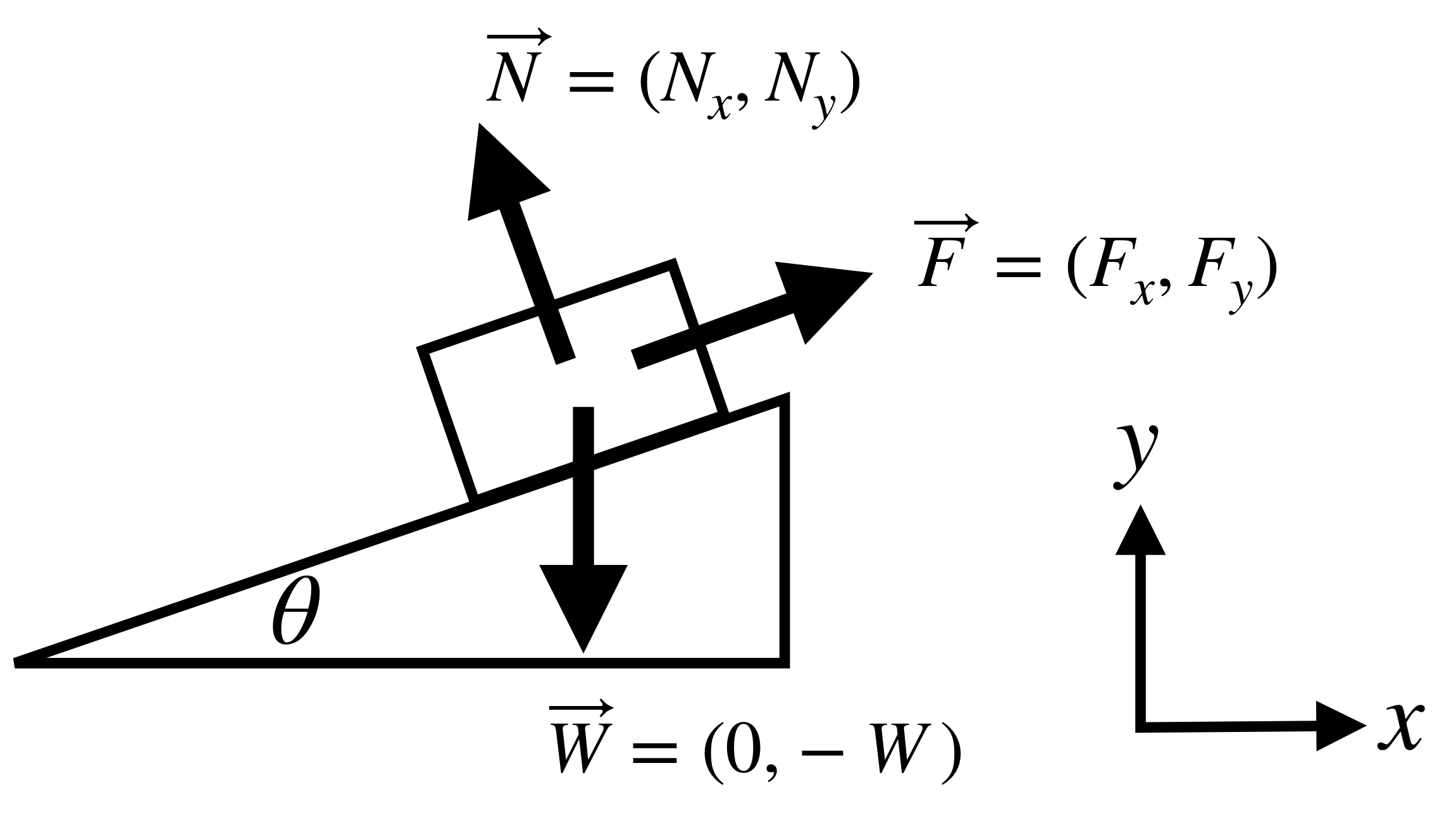 inclined-plane