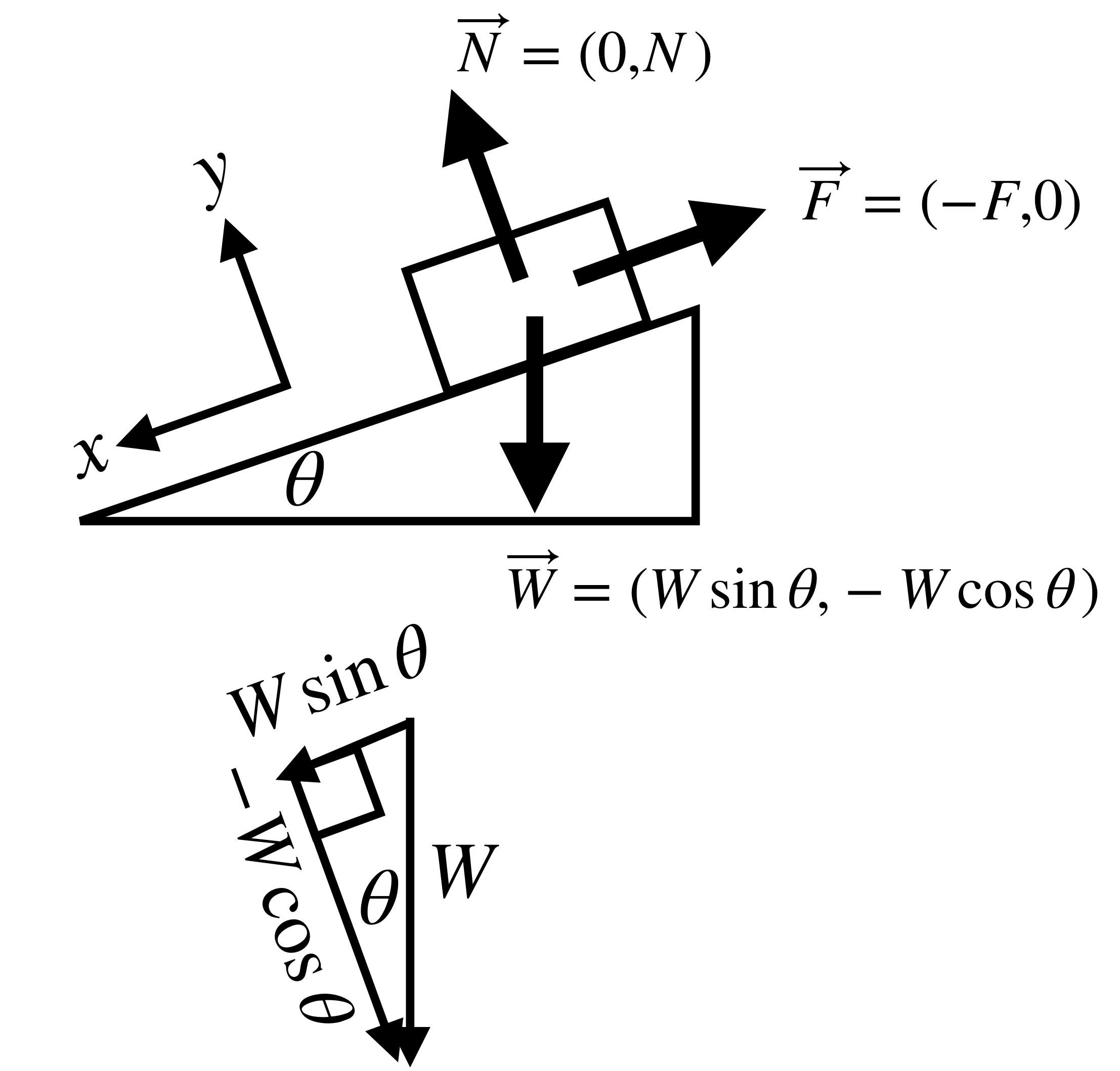 inclined-plane